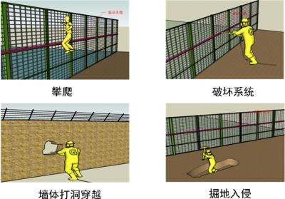 阿荣旗周界防范报警系统四号