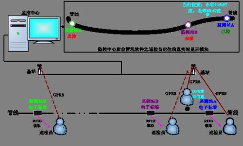 阿荣旗巡更系统八号