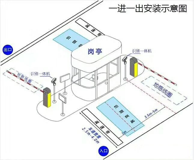 阿荣旗标准车牌识别系统安装图