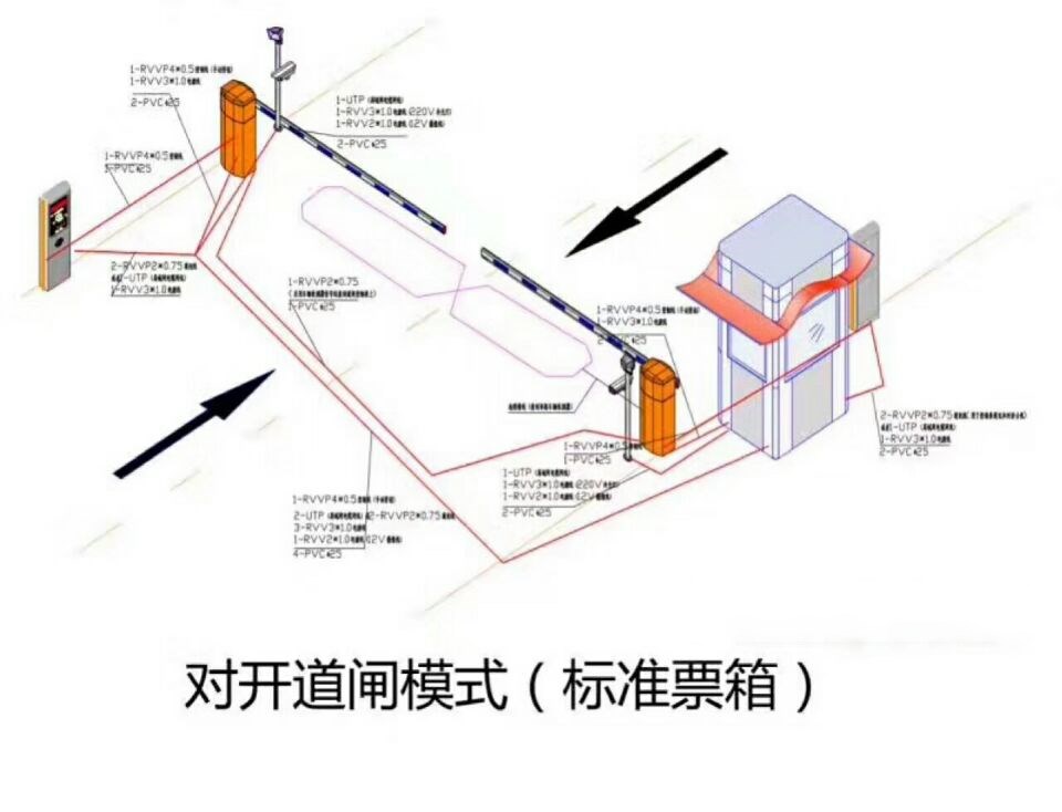 阿荣旗对开道闸单通道收费系统