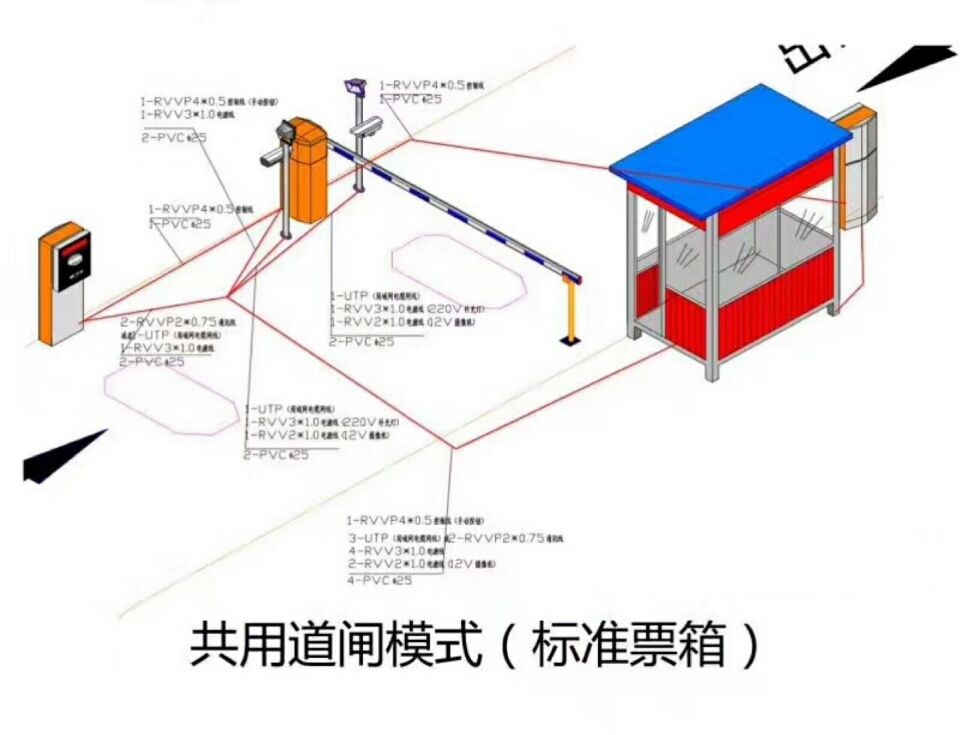 阿荣旗单通道模式停车系统