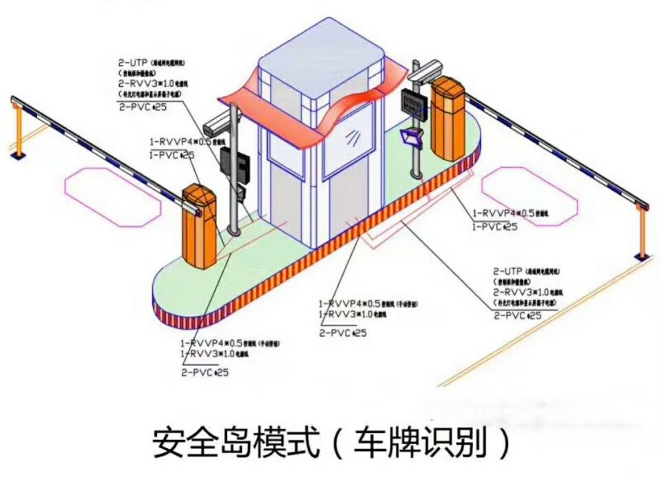 阿荣旗双通道带岗亭车牌识别