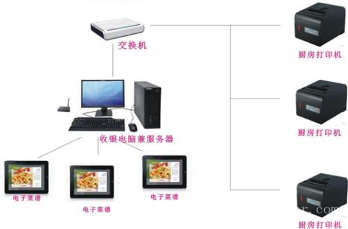 阿荣旗收银系统六号